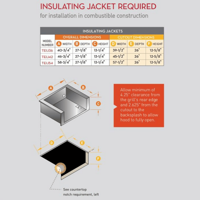 Twin Eagles TEIJ36 Insulating Jacket for 36 Inch Built-In Grill